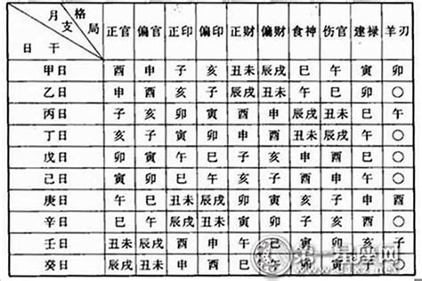 七星女命格|八字命理七星代表什么 七星命格是什么意思